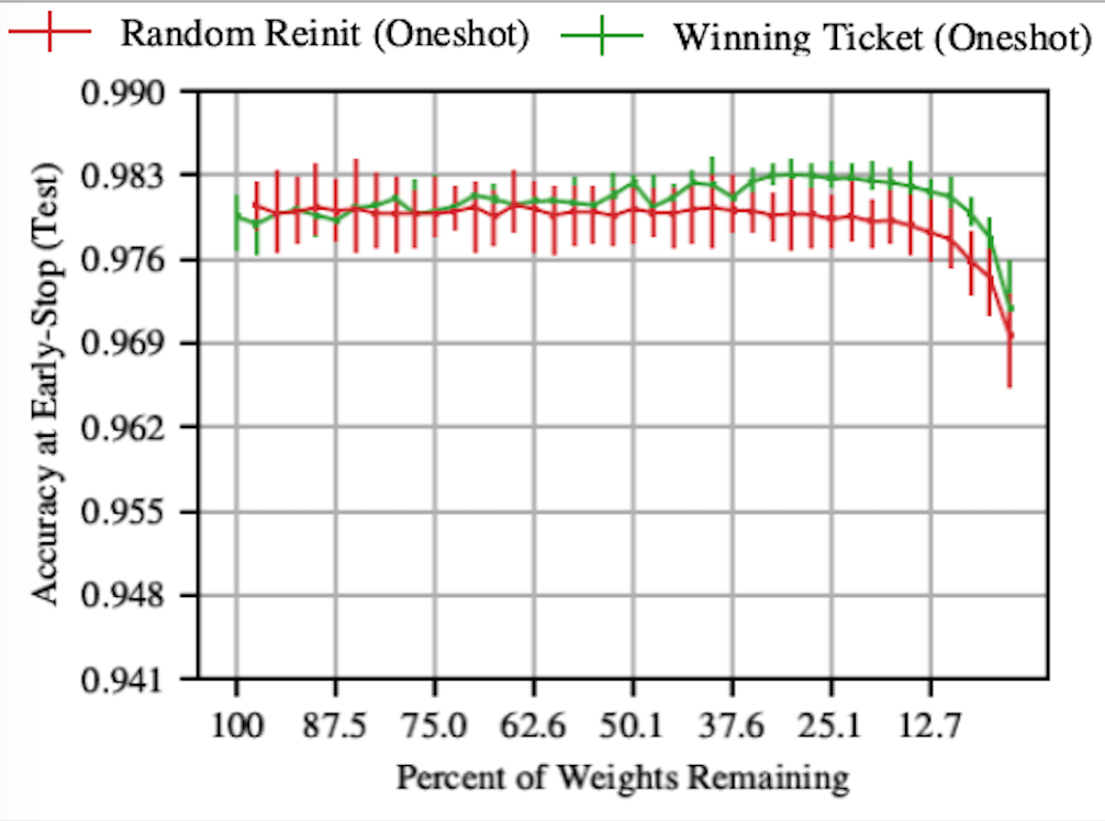 lottery 2 