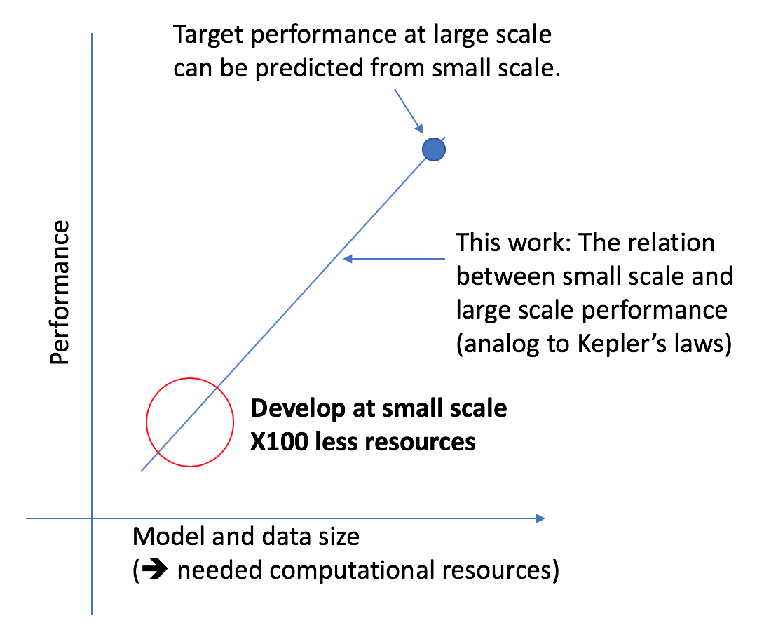 ML Generalize