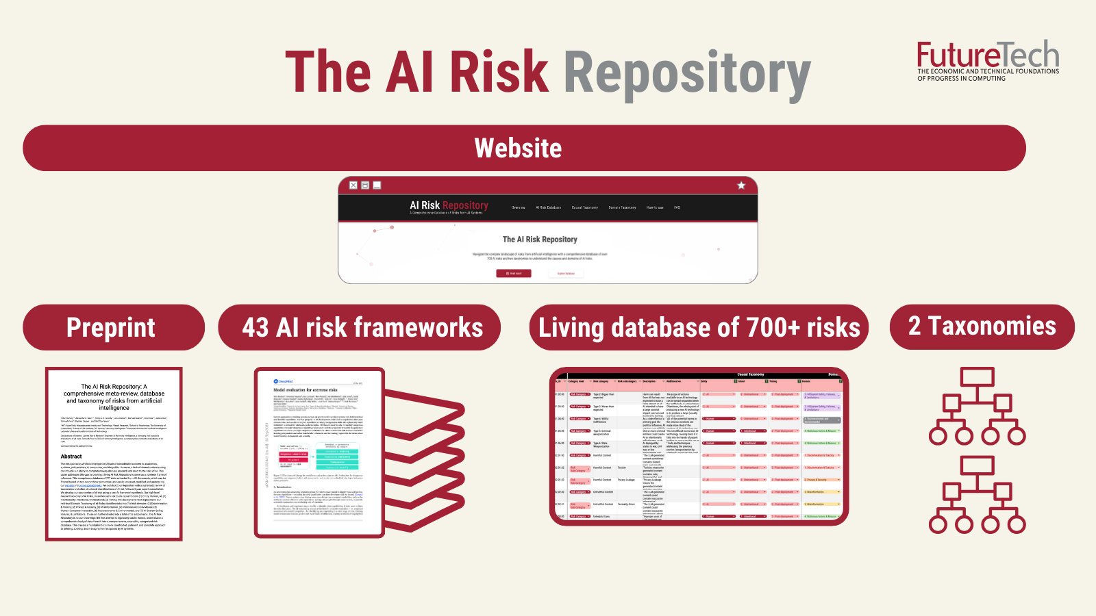 The first-ever AI Risk Repository, a comprehensive and accessible living database of 700+ risks posed by AI that will be continuously updated to ensure relevancy and timeliness (Credit: The researchers).