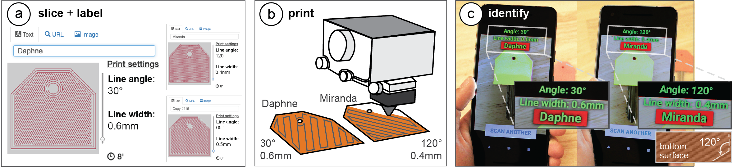 3D printed objects inherently possess surface patterns due to the angle of the print path and the thickness of the trace the 3D printer lays down. G-ID exploits such features that would normally go unnoticed to identify unique instances of an object without the need to embed an obtrusive, additional tag. G-ID provides (a) a user interface for slicing individual instances of the same object with different settings and assigning labels to them. After (b) 3D printing, users can (c) identify each instance using